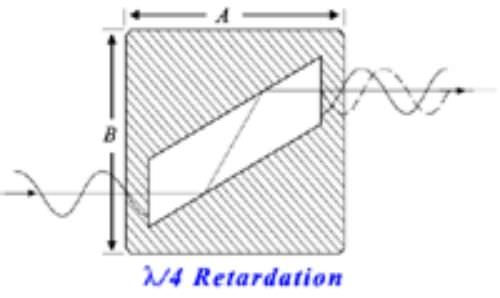 Prisma de Fresnel - Fused Silica - Artifex Engineering e.K. - de sílice fundida