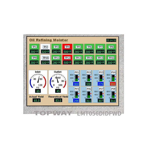 Módulo de visualización TFT LCD - LMT056DIDFWD - TOPWAY LCD - de color / 640 x 480 / 5.6"