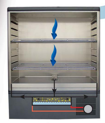 Cámara climática - EAC series - Steridium - de humedad / de temperatura / para tarjetas electrónicas