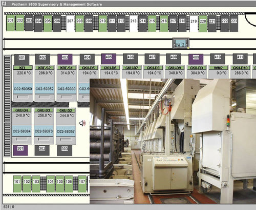 Software de SCADA - Protherm 9800 - United Process Controls GmbH - de mando de proceso / de gestión de fabricación / para procesos de combustión