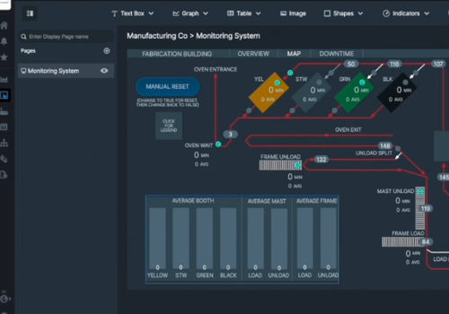 Software de supervisión - Glassdome - para informes / de máquina / para sensor