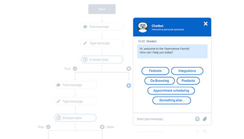 Aplicación móvil gestión del servicio posventa - Digital Customer Service - TeamViewer - de desmaterialización de documentos / de instrumental / automatizada
