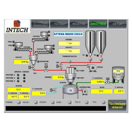 Software de gestión del consumo - Intech Srl - de automatización / de formación / de gestión telemática
