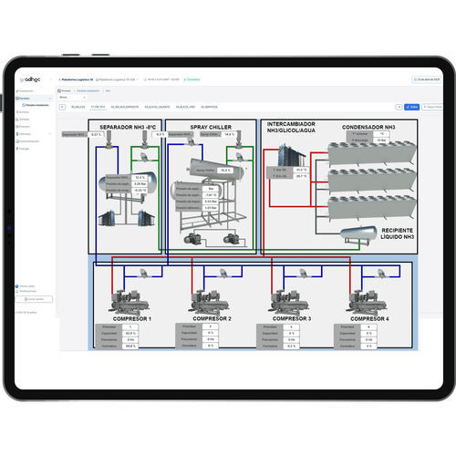 Software de visualización - Cofrico - de supervisión / de mando / de SCADA