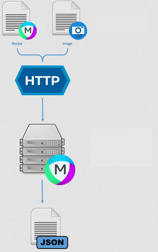 Software de análisis - APIs - MIPAR - de análisis de imágenes / para prueba / de base de datos