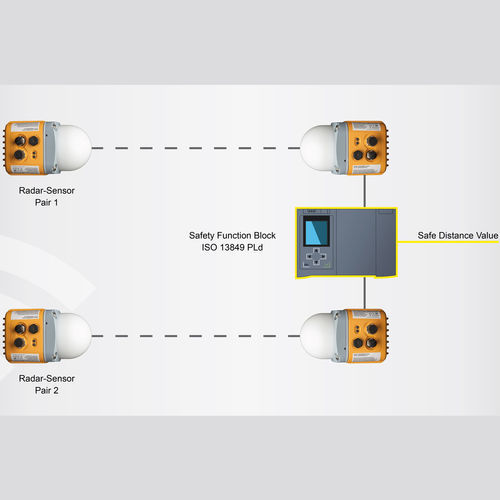 sistema de medición de seguridad funcional - Symeo GmbH