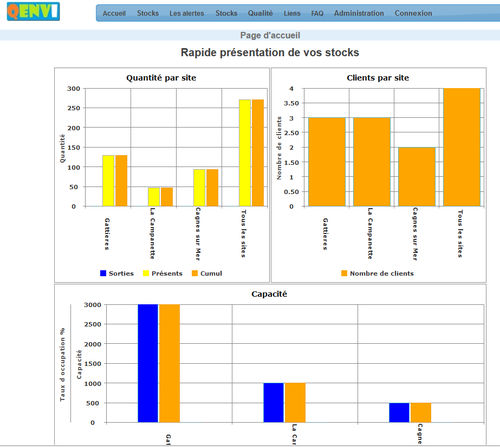 Software de gestión de almacenes WMS - QENVI ROBOTICS - de supervisión / de seguimiento / de gestión de existencias