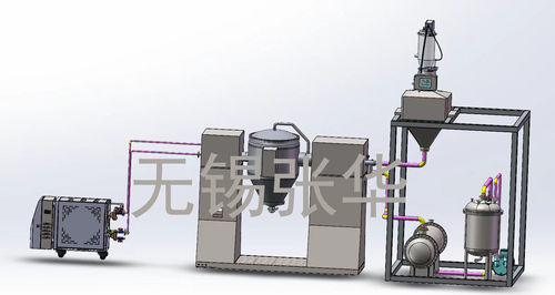 Unidad de secado para la industria farmacéutica - Wuxi Zhanghua Pharm&Chem Equipment Co.,Ltd