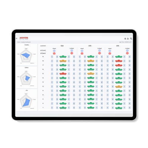 Software para informes - Concinity - Addverb - de automatización / de mando / de optimización