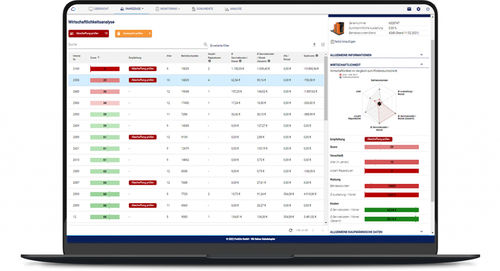 Software para gestión de flota de vehículos - ForkOn GmbH - de análisis / de seguridad / de control de acceso