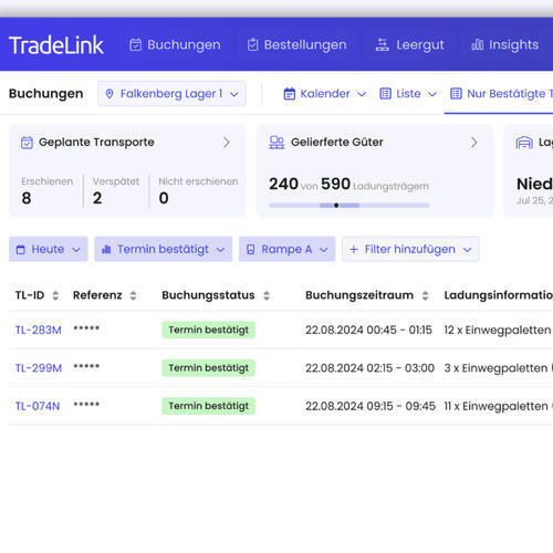 Plataforma web de ejecución de procesos de simulación - TradeLink - de formación / colaborativa / en tiempo real