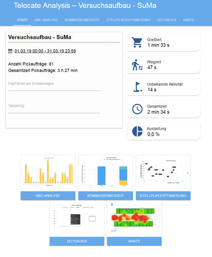 Software de supervisión - Telocate GmbH - de medición / de modelización / de colecta de datos