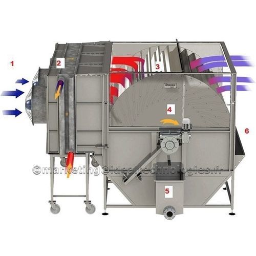 Secador rotativo - Rotodryer ™ - Ideal Technologies - continuo / evaporador / baja temperatura