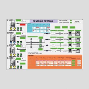 Software de adquisición de datos - FAS 18 - FER Strumenti s.r.l. - de análisis / de supervisión / de SCADA