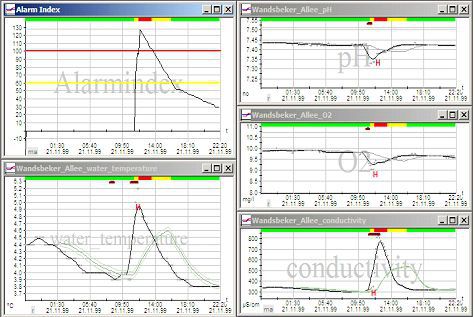 Software de análisis - IT SEES - bbe Moldaenke GmbH - de estadística / de medición / de calidad
