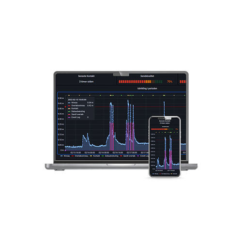 Software de cálculos - Acowa HiVe - ACOWA INSTRUMENTS - de visualización / de supervisión / de gestión de datos