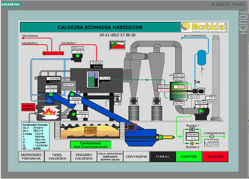 Sistema de control de combustión - Norbidel LDA - eléctrico / de calderas