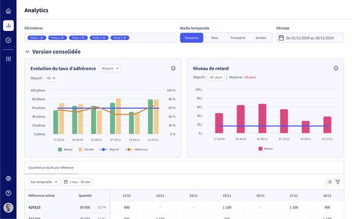Módulo software de supervisión - ANALYTICS - Oplit - Logiciel de Planification et Ordonnancemen - de análisis / de alineación / de producción