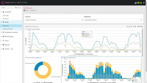 Software de gestión - Ribbon Communications Operating Company, Inc. - de análisis / de calidad / de ingeniería