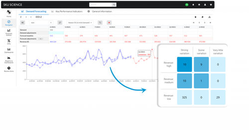 Software de gestión de ventas - SKU SCIENCE - de estadística / de seguimiento / tablero de control
