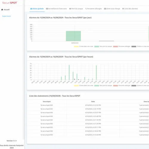 Software de interfaz - FASTPOINT - configuración / de creación / de notificación
