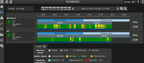 Software de supervisión - ATSORA SOLUTIONS - de seguimiento / tablero de control / de máquina