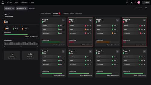 Software resolutivo de MES - OpRize - Premier Tech Digital - de gestión / de mando / de producción