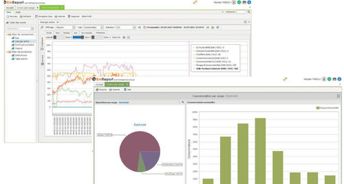 Software de mando - KmEnergy - META 2i - tablero de control / de business intelligence / OEE
