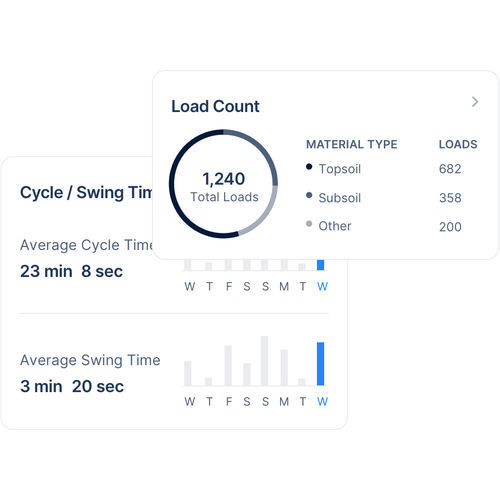 Software de gestión de flota - Fleet Management - Clue Insights Inc. - de seguridad / de mando / de seguimiento