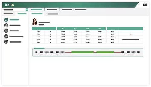 Software de gestión de recurso humano - Time and attendance - KELIO - de gestión de horarios / gestión del personal / de gestión de ausencias