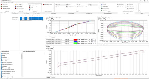 Paquete de software de visualización - STEP Engineering S.r.l. - adquisición y análisis de datos / visualizador / de gestión de datos