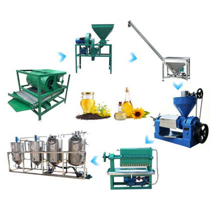 Línea de tratamiento - Henan Hongtu Machinery Manufacturing Co., Ltd.