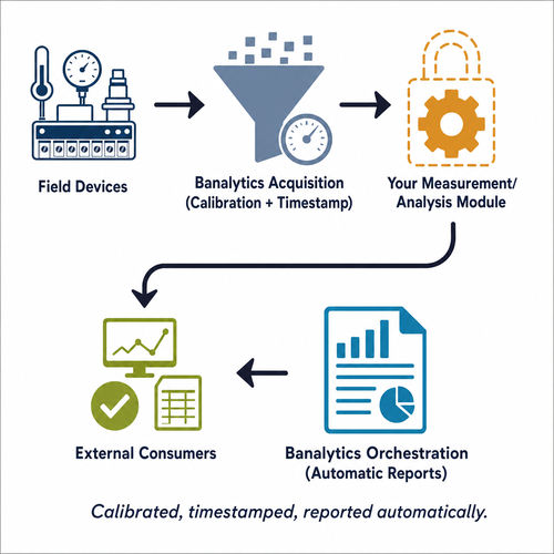 Software adquisición y análisis de datos - BANALYTICS sp. z o.o. - de calibración / de análisis de vibraciones / análisis granulométrico