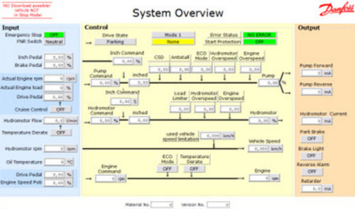 Software de programación - Danfoss Power Solutions - de mando / de calibración / configuración