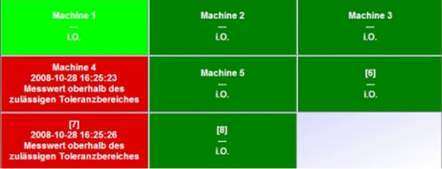 Software de transmisión de datos - O-QIS - Q-DAS Inc - de supervisión / de gestión telemática / de notificación