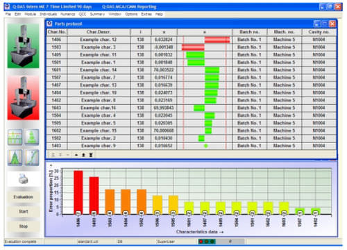 Software de medición - O-QIS - Q-DAS Inc - de visualización / en tiempo real