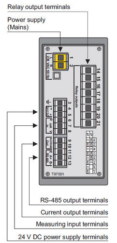 Indicador de temperatura - PMS-970T - APLISENS S.A. - digital / para montaje sobre panel