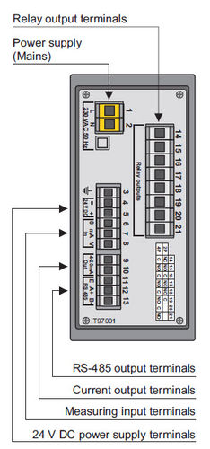 Indicador de temperatura - PMS-970P - APLISENS S.A. - digital / para montaje sobre panel