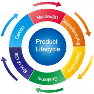 Software de gestión del ciclo de vida - iSLM - Moldex3D, CoreTech System Co., Ltd. - de simulación / de proceso / procesos basados en la web