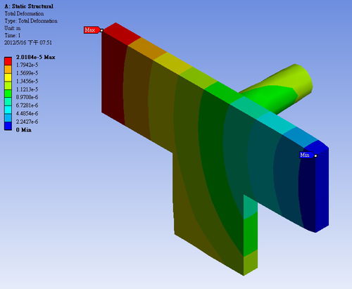 Software de simulación de moldeo por inyección - FEA Interface - Moldex3D, CoreTech System Co., Ltd.
