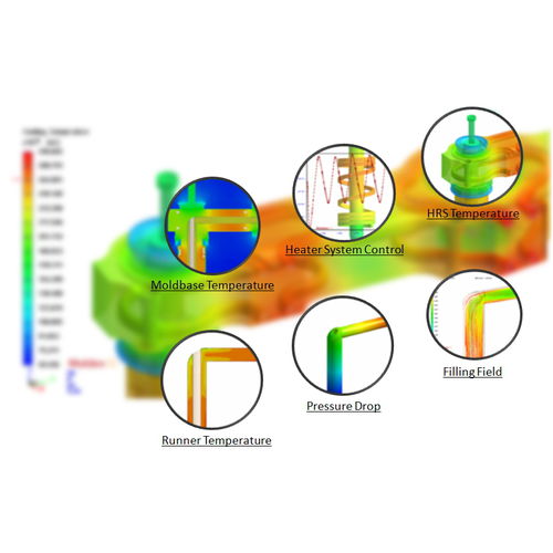 Software de simulación de moldeo por inyección - Advanced Hot Runner - Moldex3D, CoreTech System Co., Ltd. - de optimización