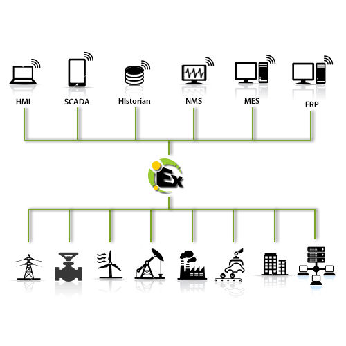 Software de automatización - KEPServerEX - Kepware - servidor OPC / de interoperabilidad / de business intelligence