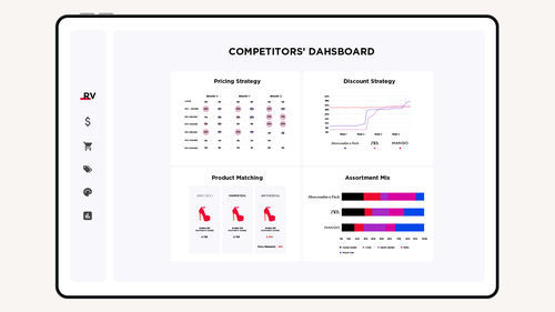 Plataforma web comercio electrónico - Retviews - Gerber Technology, a Lectra company - de colecta de datos / de gestión de datos / de supervisión