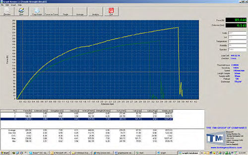 Software de gestión de datos técnicos - 03-10 TestLink - Testing Machines Inc - Windows