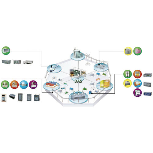 Sistema de automatización de redes de distribución de energía - ARGOS - ENTEC ELECTRIC & ELECTRONIC CO.,LTD