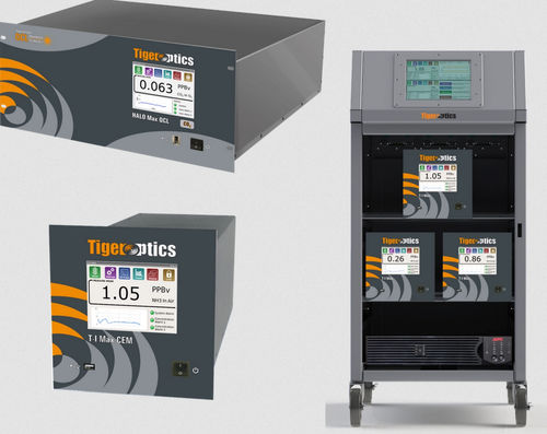 Analizador de gas - TIGER OPTICS™ HALO  - Process Insights - de gas de proceso / de agua / de amoníaco