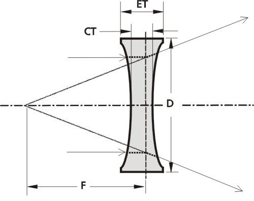 Lente bicóncavas - DCV - EKSMA Optics - de vidrio BK7 / UV
