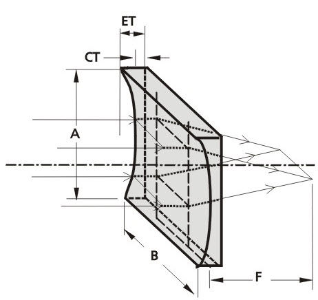 Lente plano cóncava - EKSMA Optics - cilíndrica / de vidrio BK7 / UV