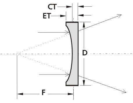 Lente plano cóncava - PCV - EKSMA Optics - de vidrio BK7 / UV
