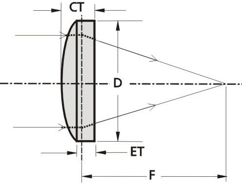 Lente plano convexo - PCX - EKSMA Optics - de vidrio BK7 / UV